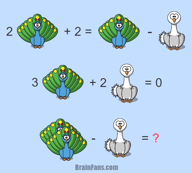 Brain teaser - Number And Math Puzzle - Math question - There is a peacock and an ostrich on the picture. Each of them means a number. Can you find these numbers and solve the equation? Please mark as liked and solved;)