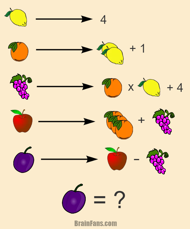 Brain teaser - Picture Logic Puzzle - Play with fruit - Find the value for the plum.

Lemon, orange, grape, apple - all mean some number. Use all these fruit to get the result.